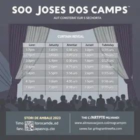 Revelando SP em São José dos Campos